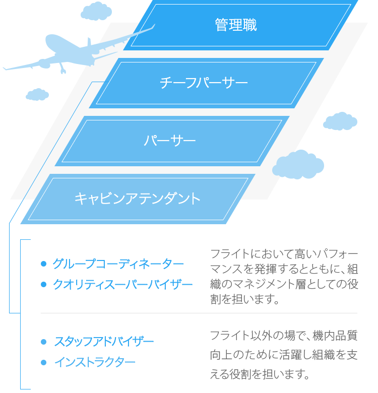 About Air Japan キャリアパス 各種制度など Air Japan 株式会社エアージャパン About Air Japan キャリアパス 各種制度など Air Japan 株式会社エアージャパン